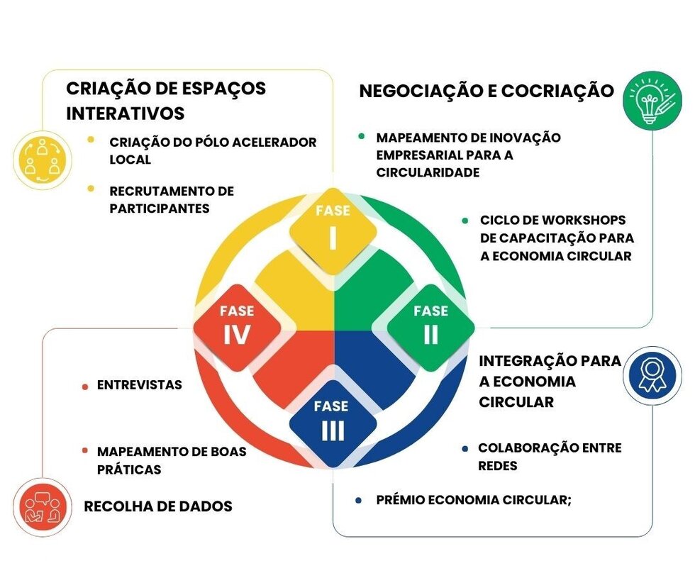 20231219_fases e atividades2